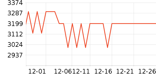 ���΢��¯��ʷ�۸�