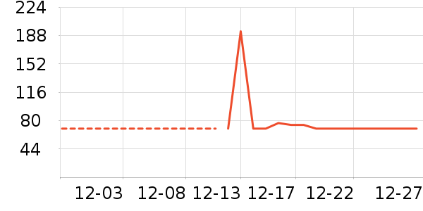 �������������ʷ�۸�