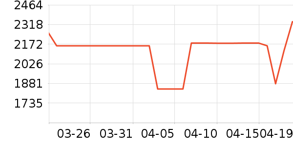 �����յ���ʷ�۸�