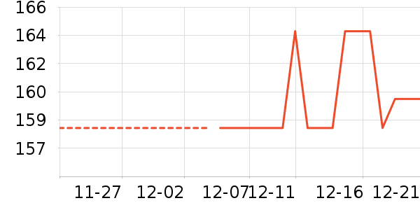 SPARK����/����������ʷ�۸�