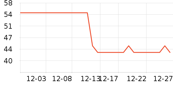 ���ϰ�ҩ������ʷ�۸�