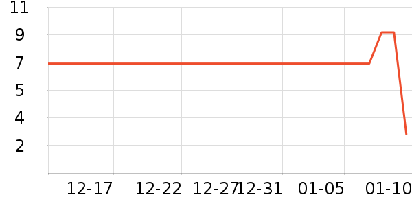 ����Ʒ�ƽ�����Ʒ/��Ʒ��ʷ�۸�