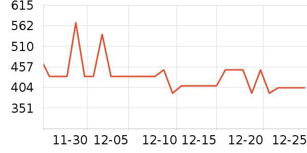 ţ�п���ʷ�۸�