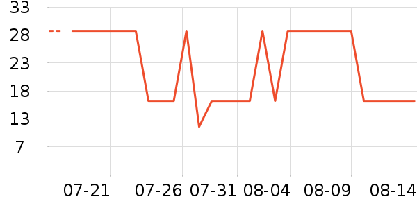 ����ի���/������ʷ�۸�