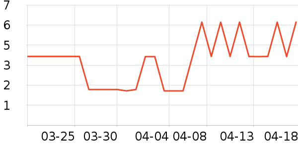 ����Ʒ�Ƹ�������ʷ�۸�