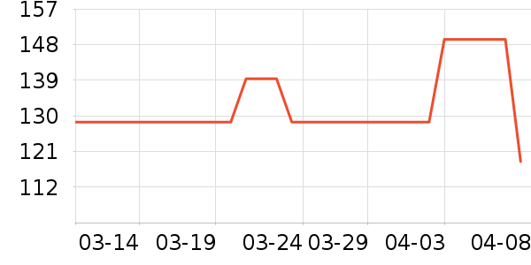 ��ά˹���п���ʷ�۸�