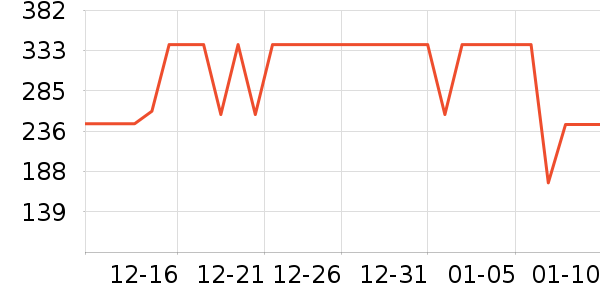 �ɾư׾���ʷ�۸�