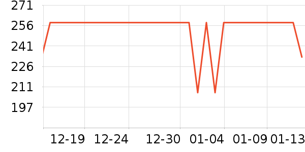 ʮ������ʽPolo����ʷ�۸�