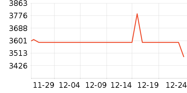 ��������ͯ��ȫ������ʷ�۸�