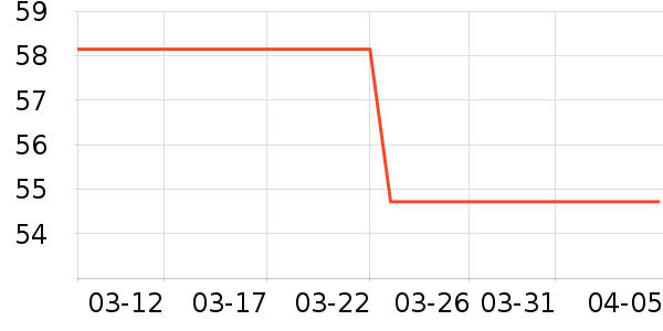 DHC����ʫ�󴽸���ʷ�۸�