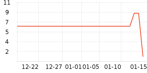 ����Ʒ�����Ӽ���ʷ�۸�