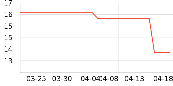 �Ͼ�ͬ���ñ���������ʷ�۸�