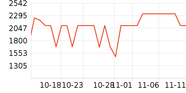 ���ű�����ʷ�۸�