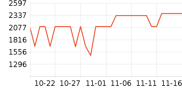 ���ű�����ʷ�۸�