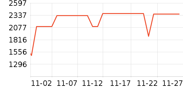 ���ű�����ʷ�۸�