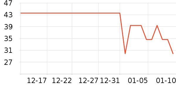 �û��ݷ�����ʳ��ʷ�۸�