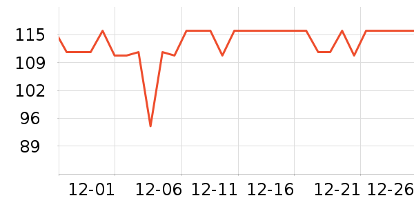 MLILY��о/����/��ͷ��ʷ�۸�