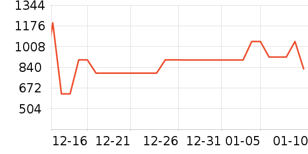 ʩ��������ʱ�е�׹/������ʷ�۸�