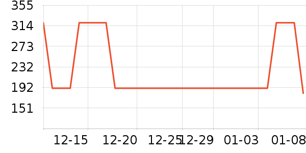 �԰�Ůʽ��֯����ʷ�۸�