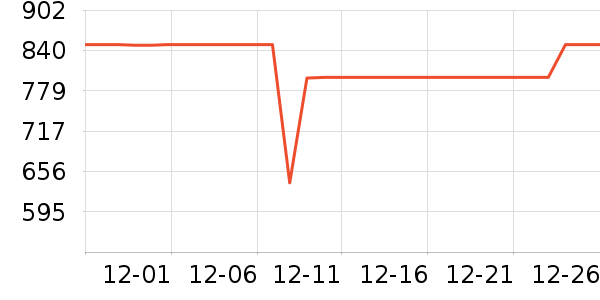 ����ϴ�»���ʷ�۸�