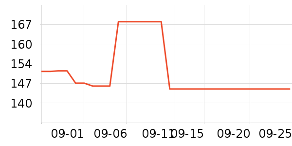 OEMG�п���ʷ�۸�