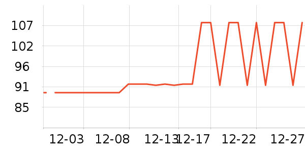 Ÿ���ж�������ʷ�۸�