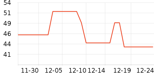 ��Һ��˪��ʷ�۸�