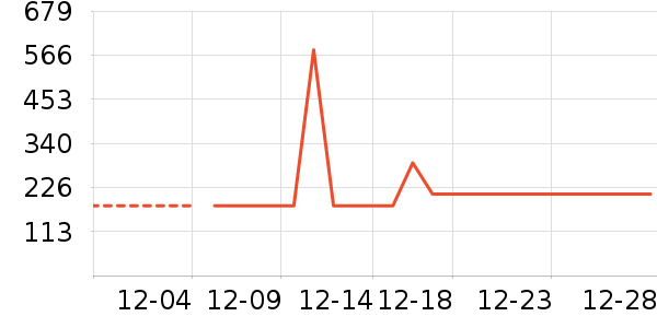 �����ش�Ʒ���� ��ʷ�۸�