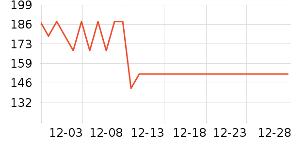 UORRIS��������������ʷ�۸�