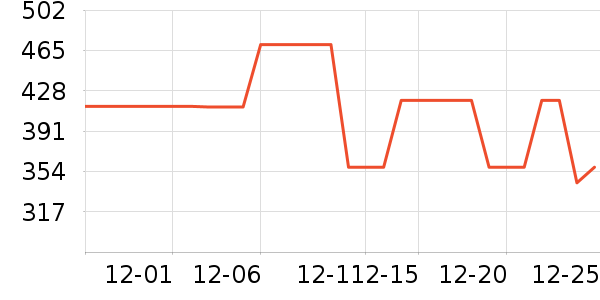 �������޷���ʷ�۸�