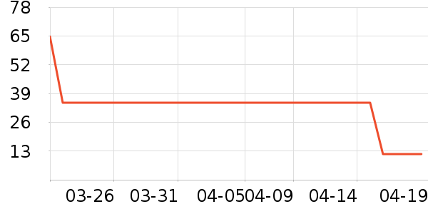 ������ʳ��ʷ�۸�