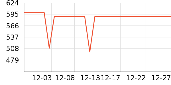 ����˷���ʷ�۸�