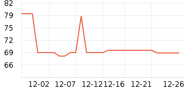 ��ľ��T����ʷ�۸�