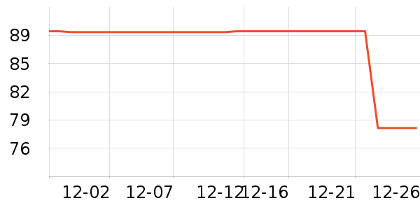 ���¼п���ʷ�۸�