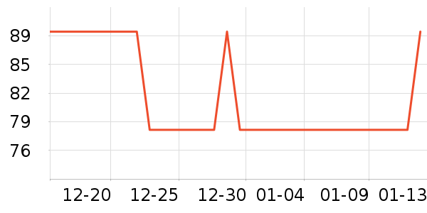 ���¼п���ʷ�۸�