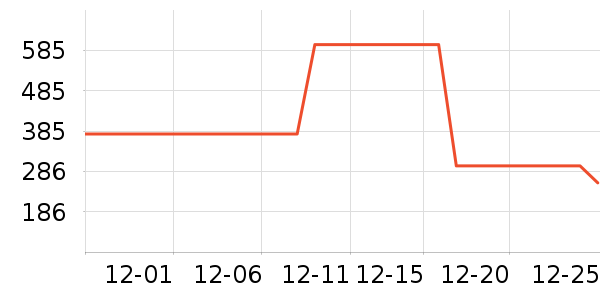 CHINISM���޷���ʷ�۸�