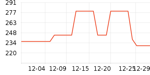 ��ά˹�п���ʷ�۸�