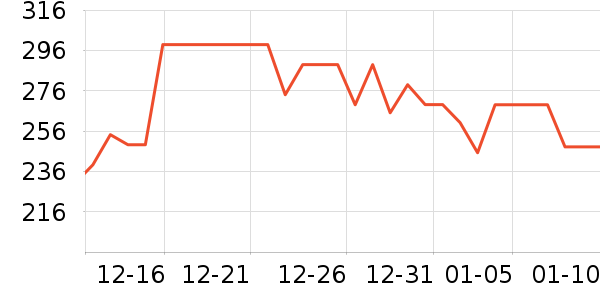 Ħ�ɵ�����������������ʷ�۸�