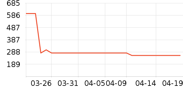 ����������øQ10��ʷ�۸�