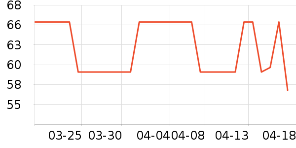 ����������ʷ�۸�