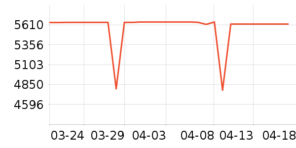 ����ϴ�»���ʷ�۸�