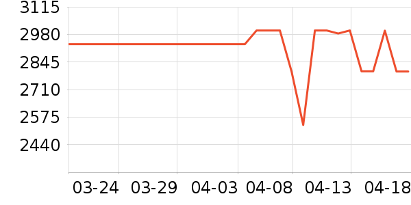 ��ҫ�����/ѧϰ����ʷ�۸�