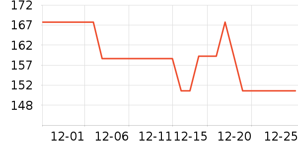 ��ƥ�Ǳ�ů������ʷ�۸�