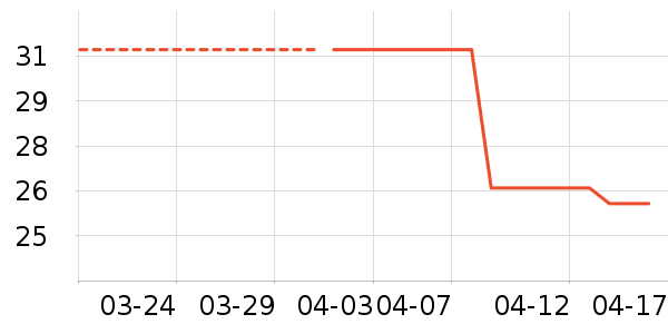 ͨ������������е��ʷ�۸�