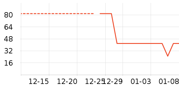 ��ݮ��ʷ�۸�