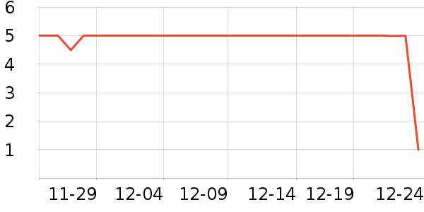 ����Ʒ�Ʊ���/ˮ��/ˮ����ʷ�۸�