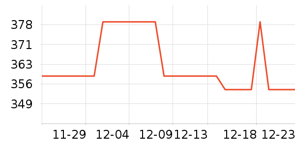 ������Դ��ʷ�۸�