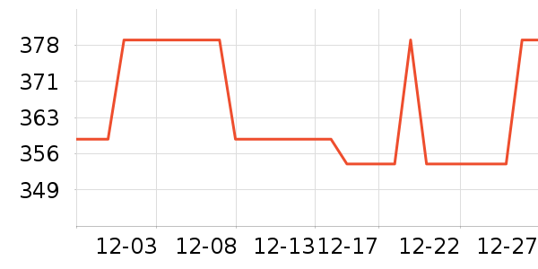 ������Դ��ʷ�۸�