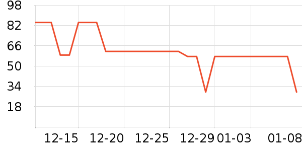 ����ǳ���������ʷ�۸�