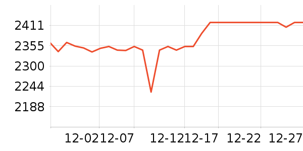 �����ֻ���ʷ�۸�